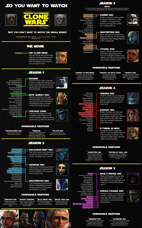 how to watch clone wars fast|clone wars arcs in order.